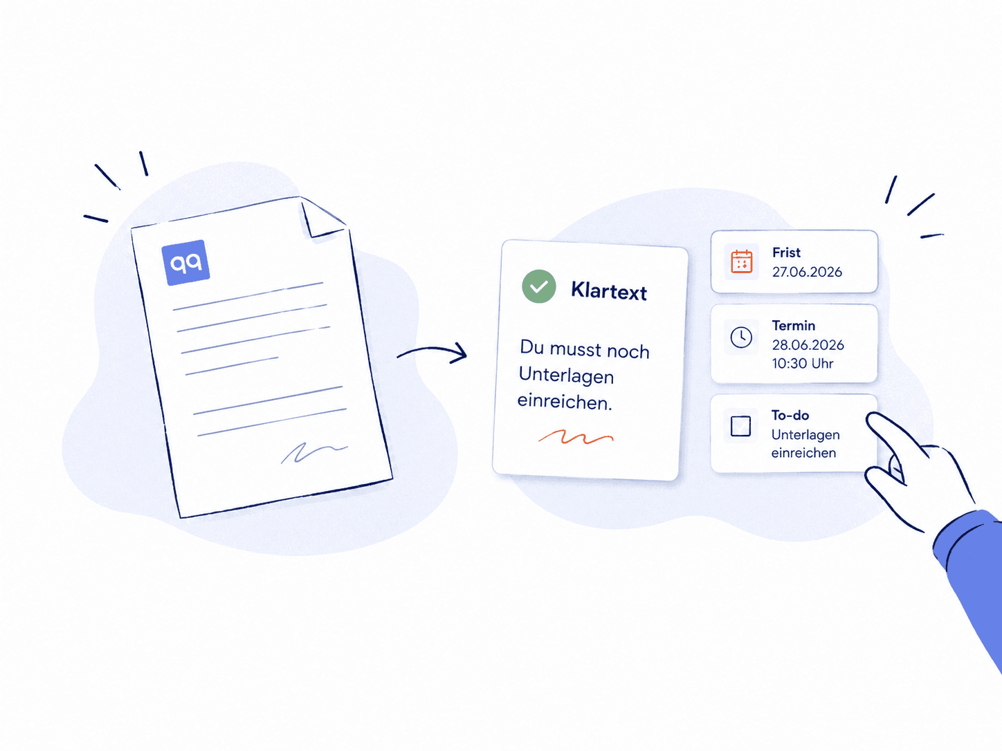 Ein Brief wird zu einer Klartext-Karte mit Frist, Termin und To-do